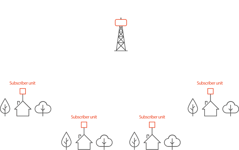 beamforming-wireless-network