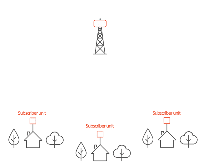 Beamforming Technology for Downlink Transmission