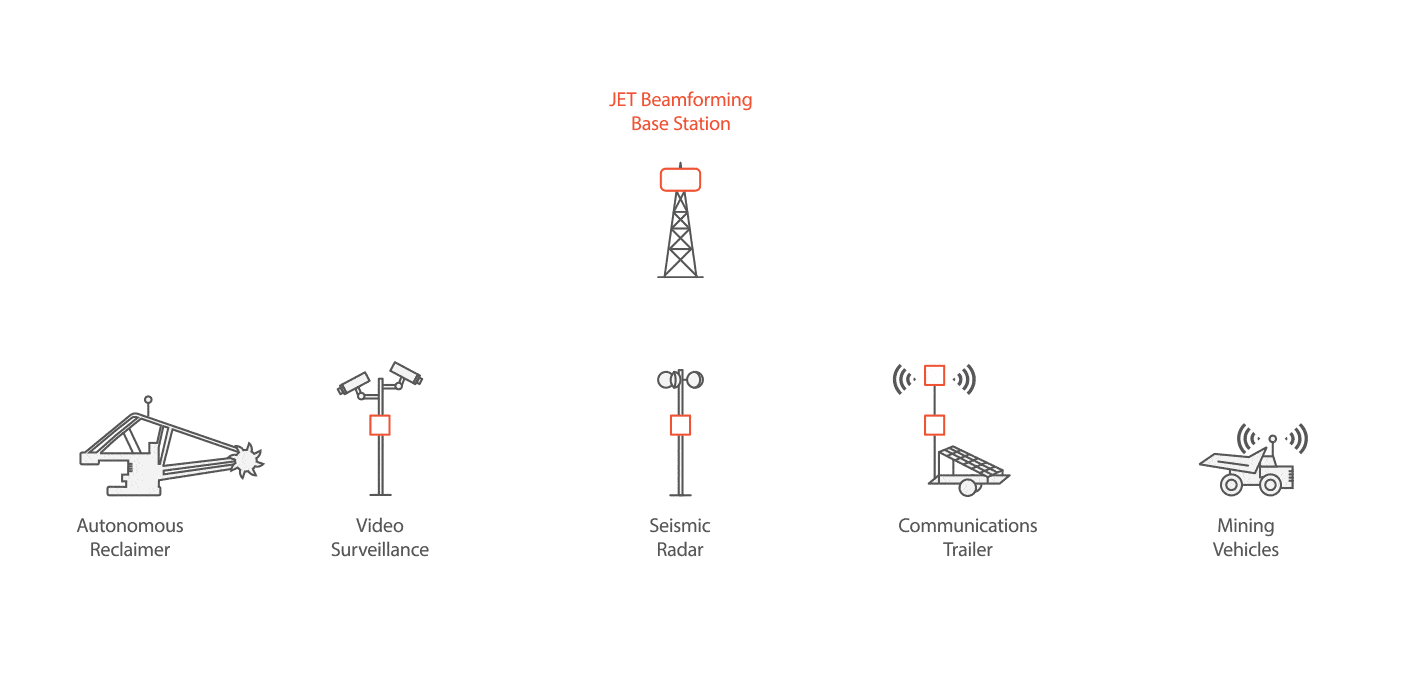 Mining diagram