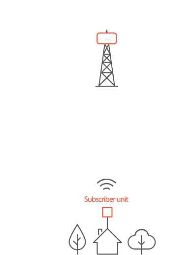 Beamforming for Uplink Transmission
