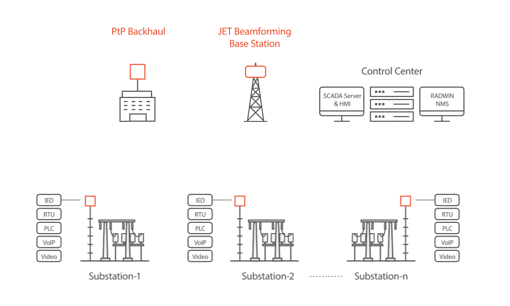 Utilities diagram