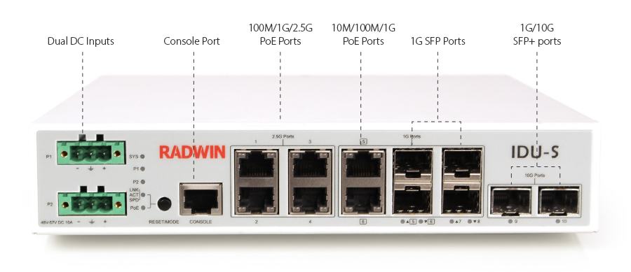 Radwin Multisector server