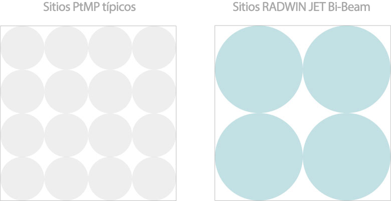 spanish-circles