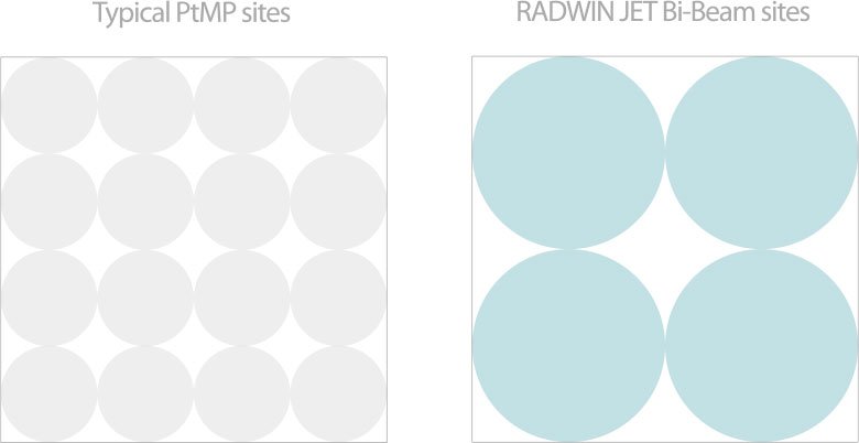 RADWIN wireless beamforming
