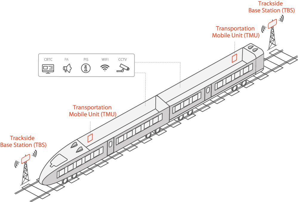 radwin train-to-ground solution