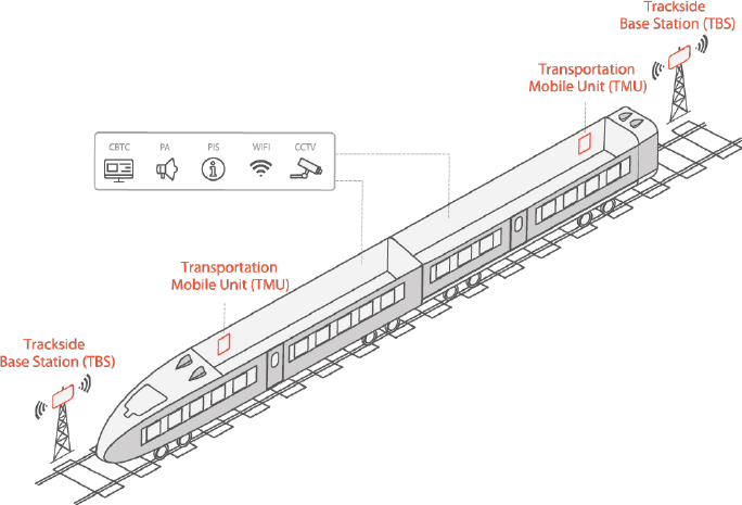 RADWIN Number Diagram