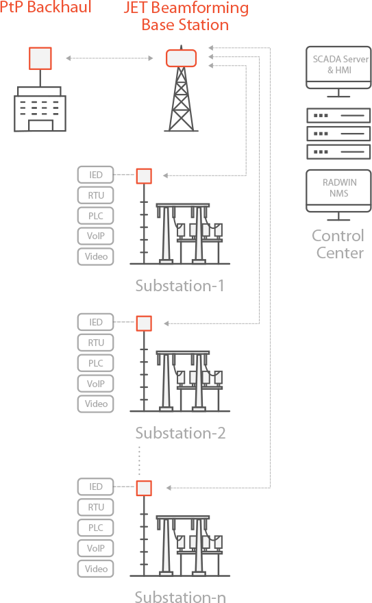 RADWIN Number Diagram